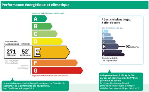 Modalités de calcul du DPE et des audits énergétiques